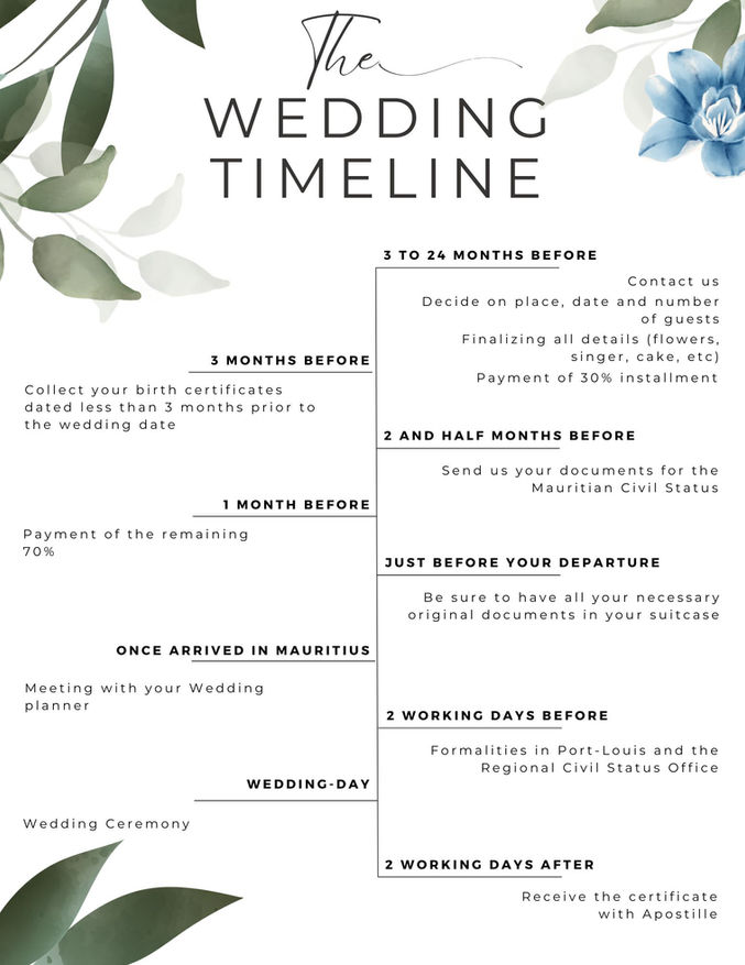 Wedding 20Timeline 20